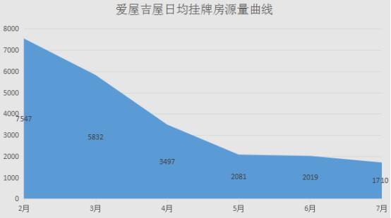 链家很多房源被下架,链家被收购了吗