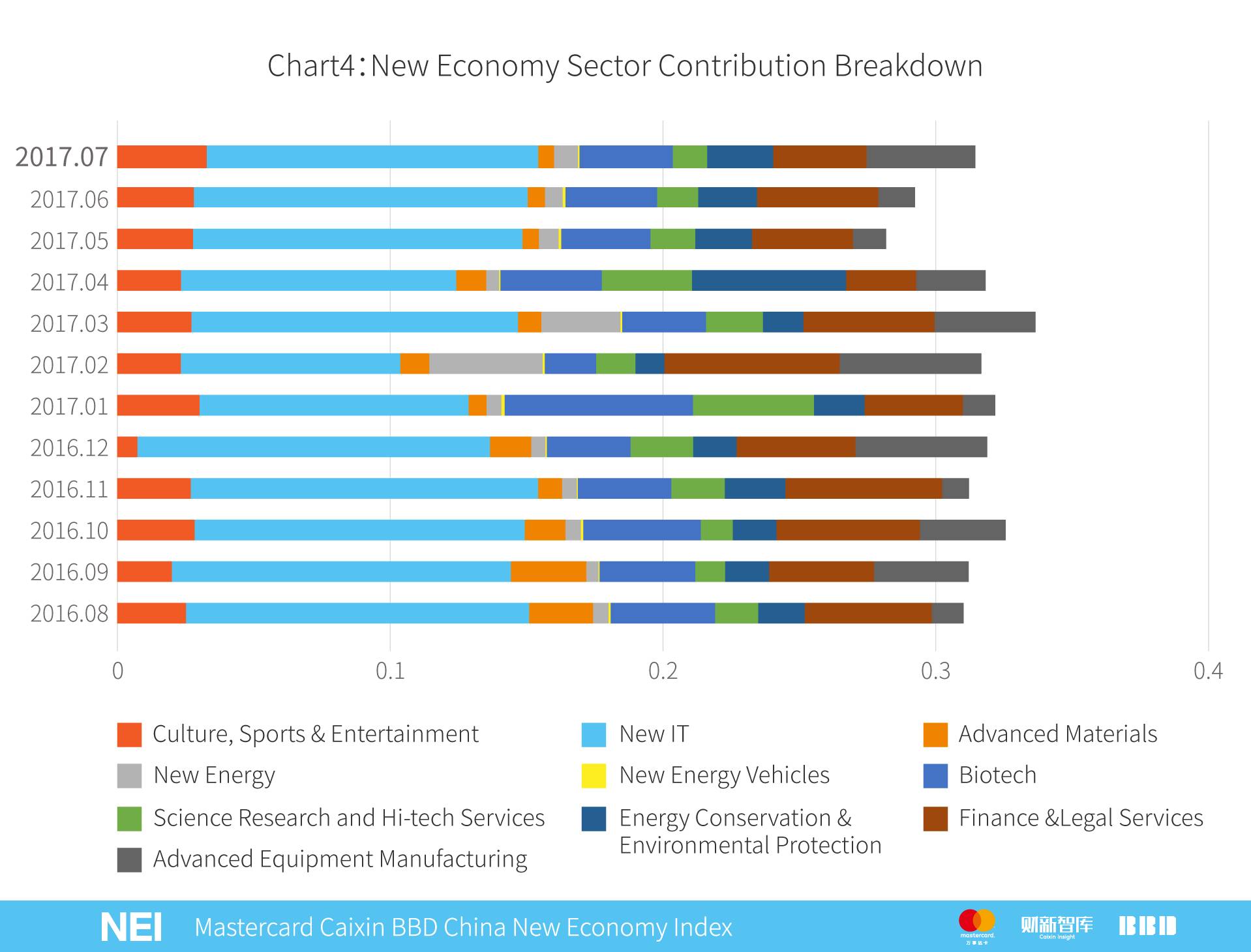 万事达卡中信,万事达卡2019