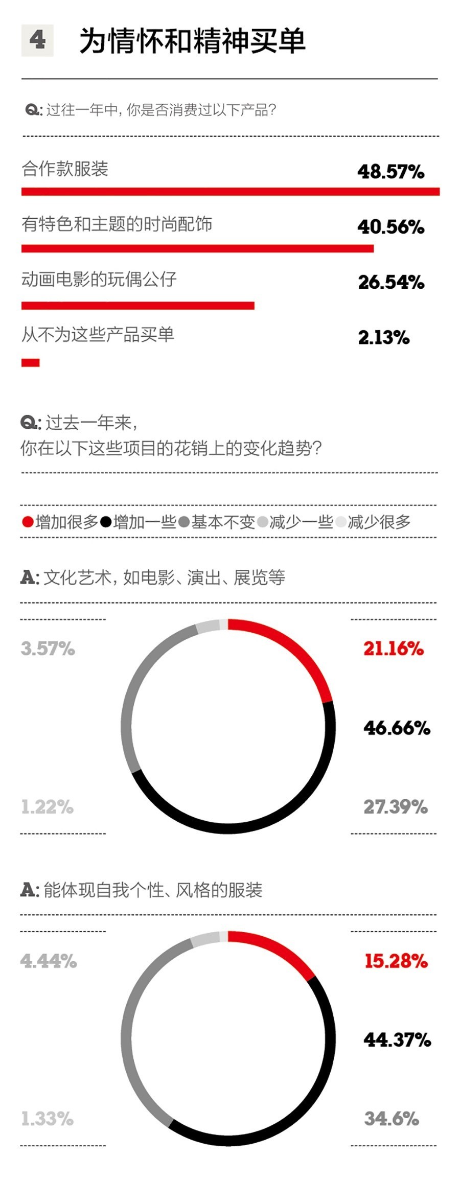 什么是新中产，他们如何生活、消费？（内附2017年新中产品质生活报告）｜第一财经周刊x优衣库