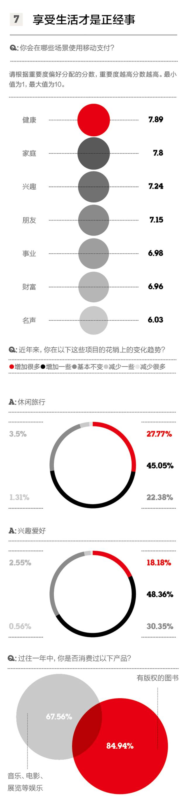 什么是新中产，他们如何生活、消费？（内附2017年新中产品质生活报告）｜第一财经周刊x优衣库