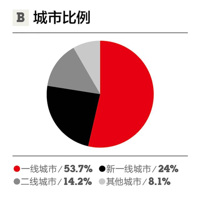 什么是新中产，他们如何生活、消费？（内附2017年新中产品质生活报告）｜第一财经周刊x优衣库
