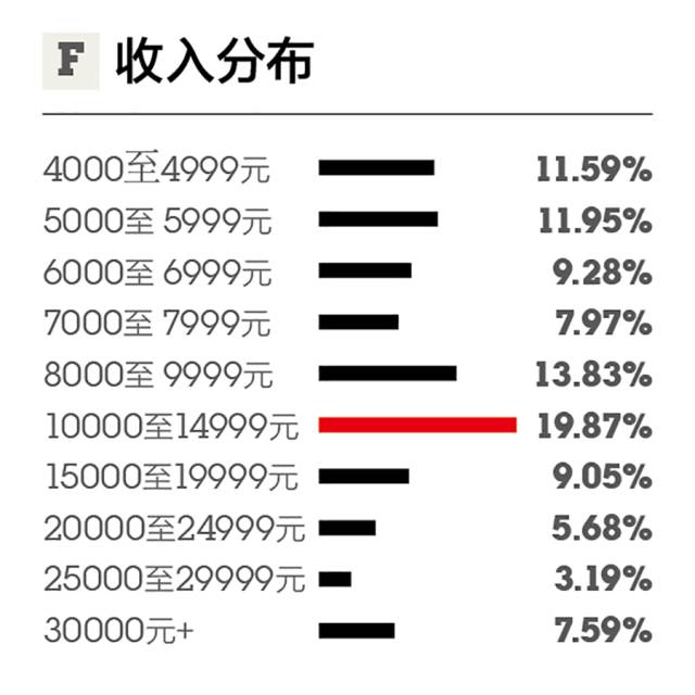 什么是新中产，他们如何生活、消费？（内附2017年新中产品质生活报告）｜第一财经周刊x优衣库