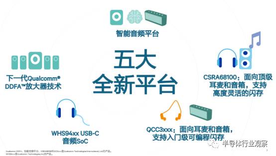 全球性能最好的D类功放领衔，高通五大方案迎接音频新时代
