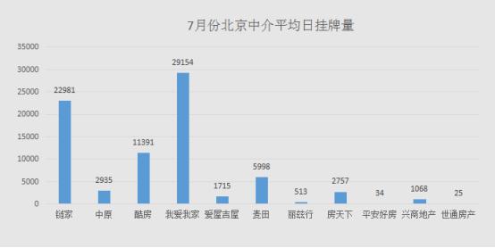 链家很多房源被下架,链家被收购了吗