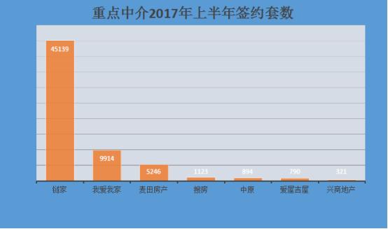 链家很多房源被下架,链家被收购了吗