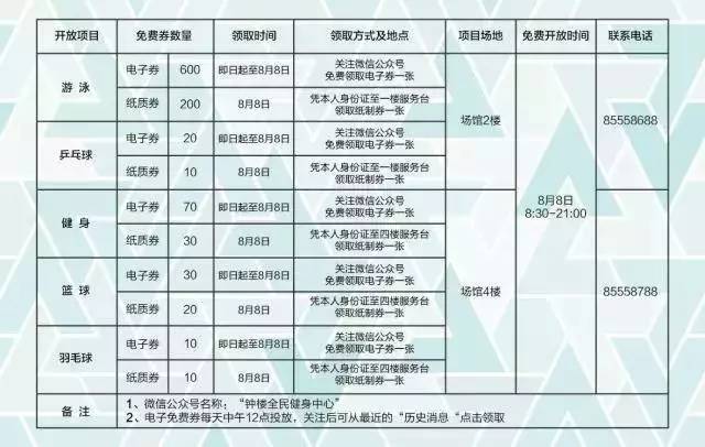 常州奥体中心全览,常州各公共体育场馆将免费开放