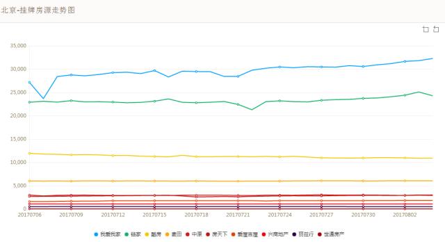 链家很多房源被下架,链家被收购了吗