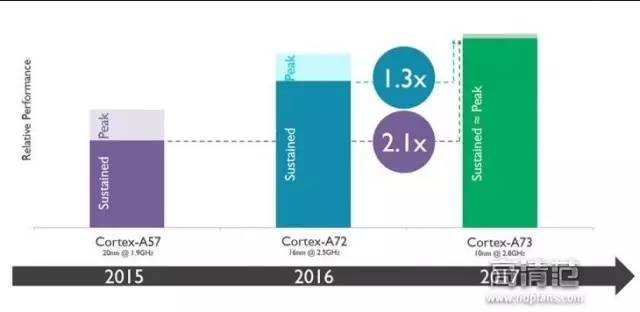 智能电视为什么越来越卡,智能电视越来越卡
