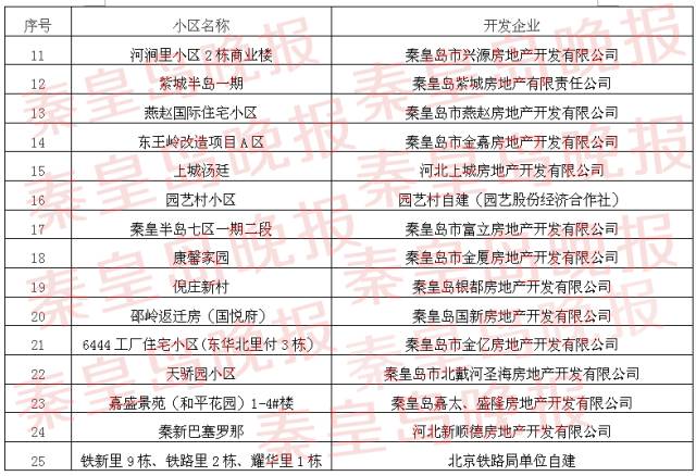 *证办**难？入住难？征收难？你家小区有房地产开发历史遗留问题吗，这篇文必须看！