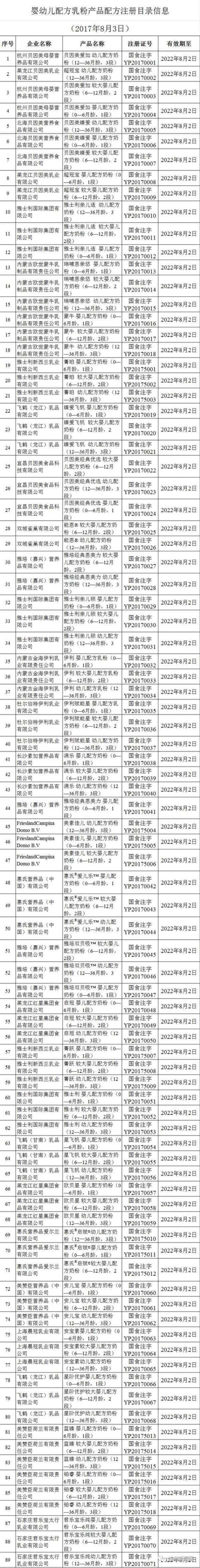 重磅｜家有宝宝速看！明年起，不在这份名单上的婴幼儿奶粉将停止……
