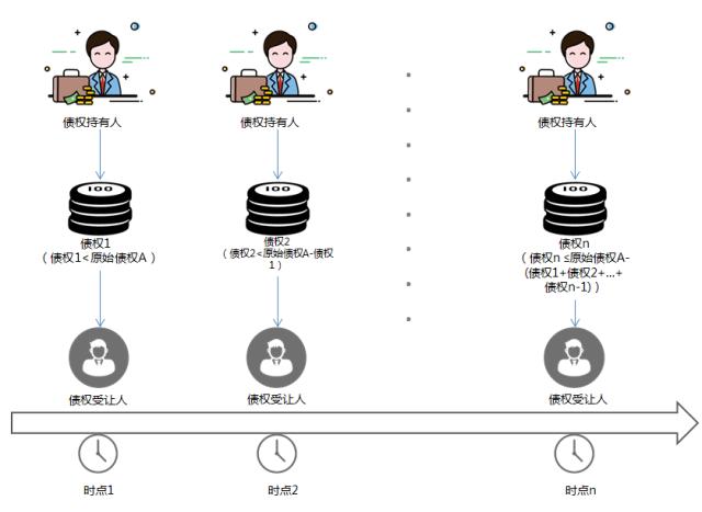 国家整顿p2p最新消息,广州良性清退p2p名单最新