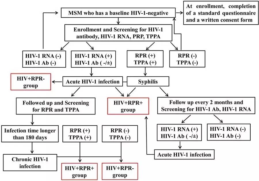 佑安医院治愈艾滋病三期进展情况,佑安医院专家谈艾滋急性期症状