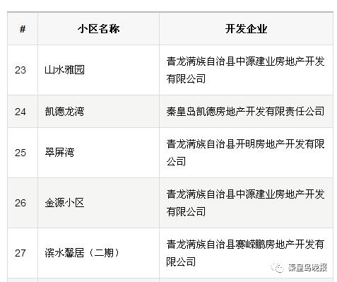 *证办**难？入住难？征收难？你家小区有房地产开发历史遗留问题吗，这篇文必须看！