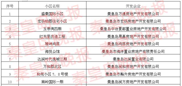 *证办**难？入住难？征收难？你家小区有房地产开发历史遗留问题吗，这篇文必须看！