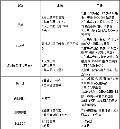 剑网3无界新手任务,剑网三职业介绍新手入门