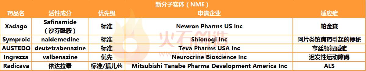 神经系统新药,2019年最有增长潜力十大重磅药