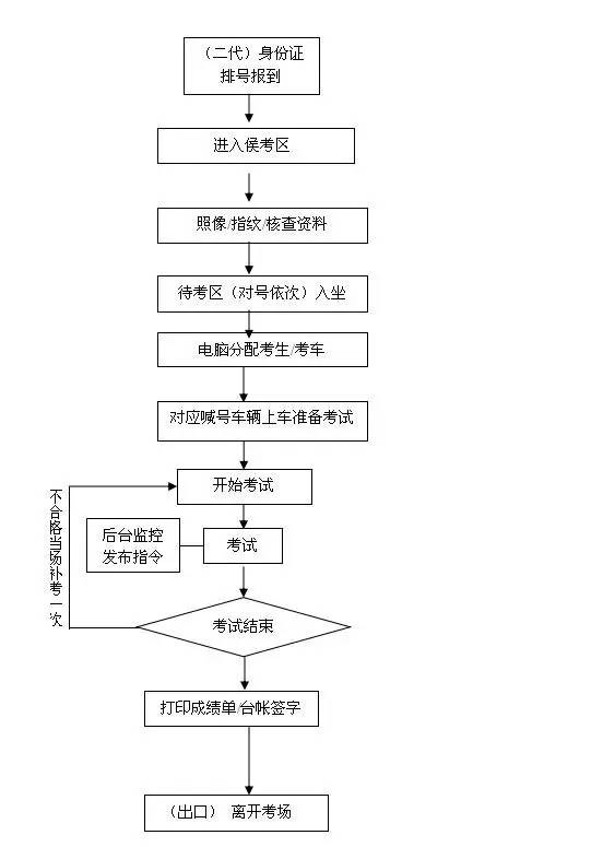 乐山众和驾校科目二练车场地,乐山乐运驾校场地在哪里