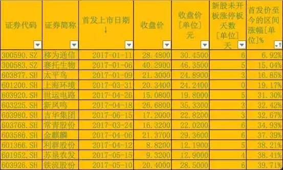 新股频频破发说明熊市要来了吗,2019新股破发