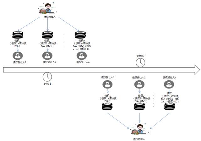 国家整顿p2p最新消息,广州良性清退p2p名单最新