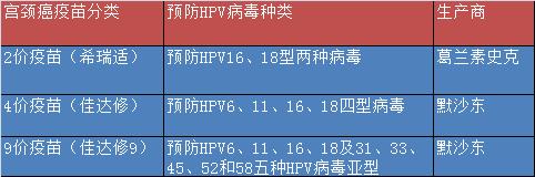 星沙能注射宫颈癌疫苗了，男生也能打？这些地方可注射，时间在……