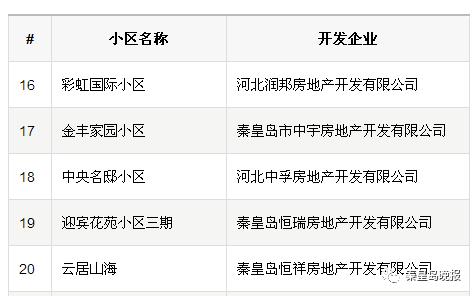 *证办**难？入住难？征收难？你家小区有房地产开发历史遗留问题吗，这篇文必须看！