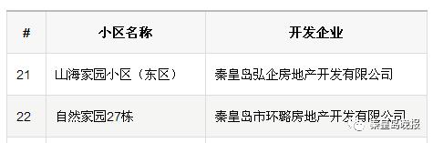 *证办**难？入住难？征收难？你家小区有房地产开发历史遗留问题吗，这篇文必须看！