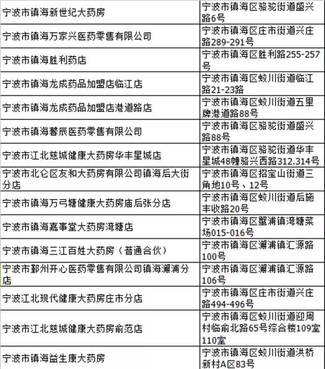 医保定点药店门店分布图,定点零售药店医保台账