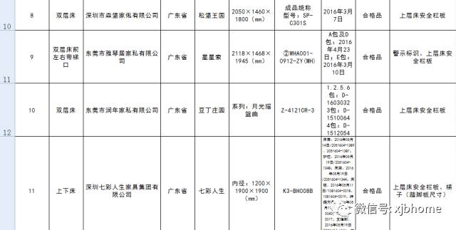 儿童家具十大不合格品牌,酷漫屋儿童床不合格