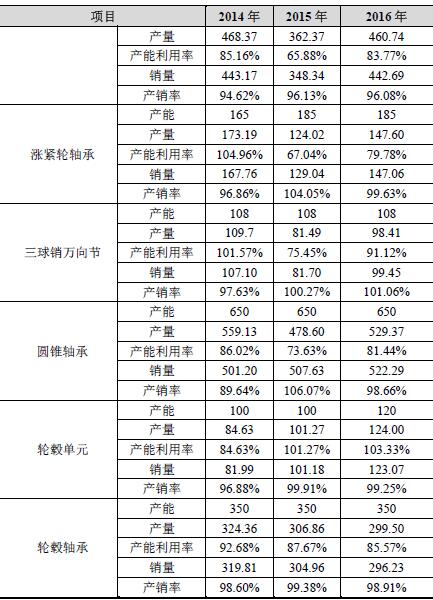 雷迪克股份有限公司年销售额,雷迪克最新走势分析