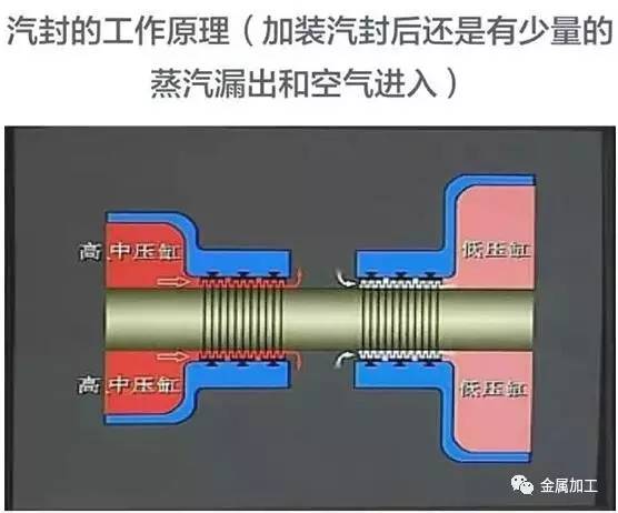 发电站的发电机组工作原理,汽轮发电机空气冷却原理
