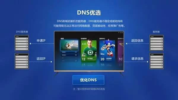 电视无缘无故断网了一直连不上,网络电视为什么总是断网什么原因
