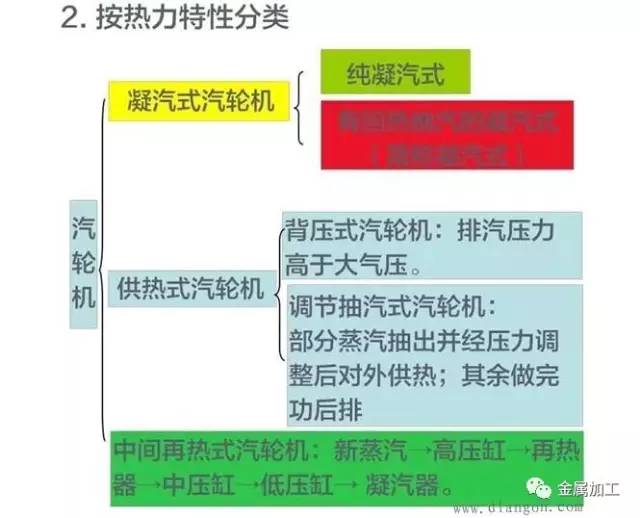 发电站的发电机组工作原理,汽轮发电机空气冷却原理