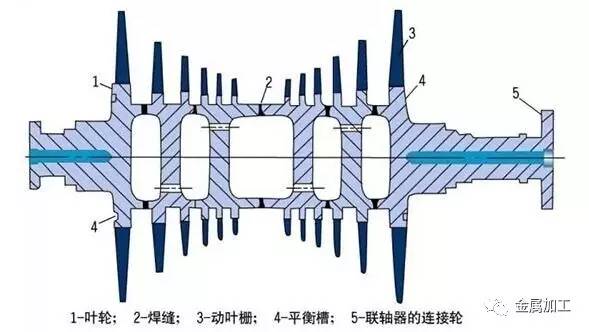 发电站的发电机组工作原理,汽轮发电机空气冷却原理