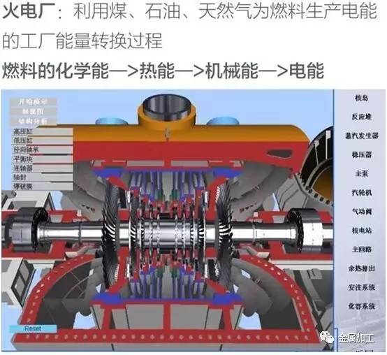 发电站的发电机组工作原理,汽轮发电机空气冷却原理