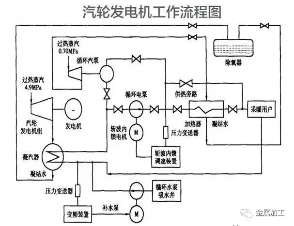 发电站的发电机组工作原理,汽轮发电机空气冷却原理