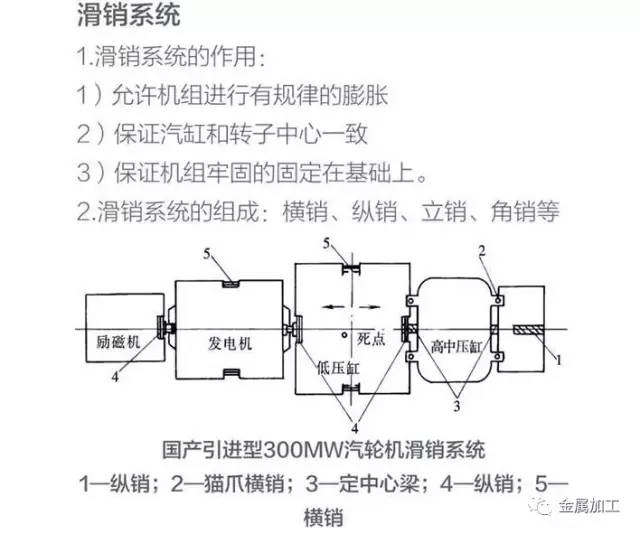 发电站的发电机组工作原理,汽轮发电机空气冷却原理