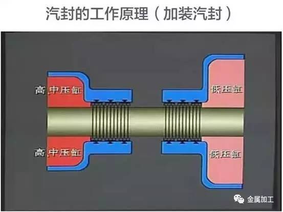 发电站的发电机组工作原理,汽轮发电机空气冷却原理