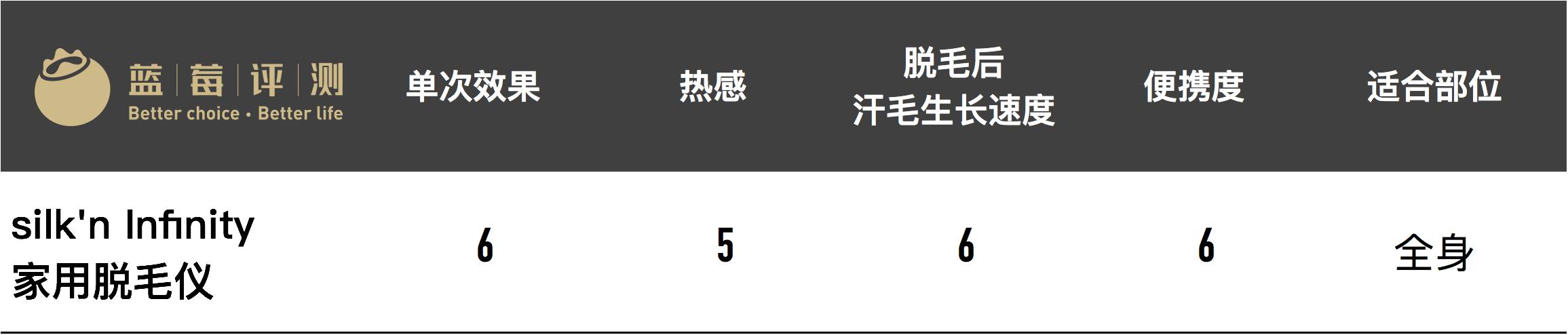 十大公认最好的美容仪,目前最好的美容仪是哪种
