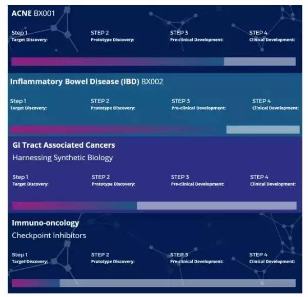 全球医疗基金推荐,2022医健投资