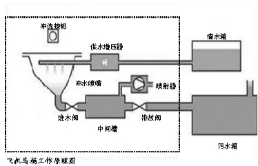 湖州旅客30万元钻戒掉进飞机马桶里！萧山机场地勤粪水里徒手捞回