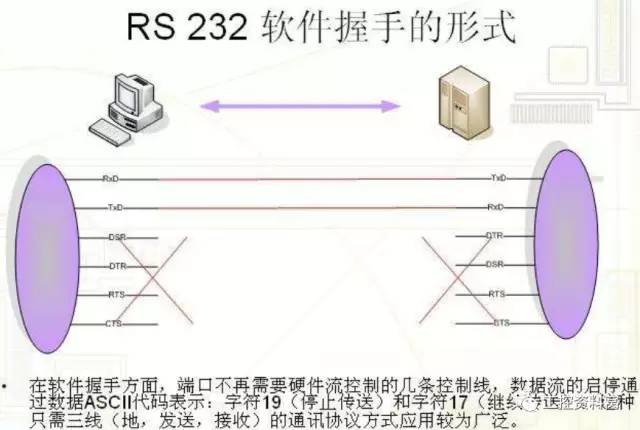 rs485和232通讯协议详解,rs232串口和rs485有哪些通讯协议