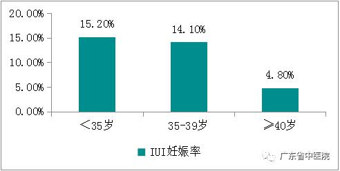 广东省中医院看不孕不育挂什么科,广东省中医不孕不育专家
