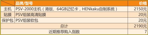 软硬兼施SP近期想买NS的朋友来看看行情