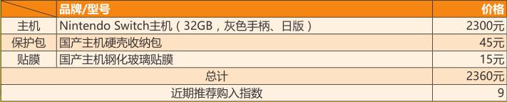 软硬兼施SP近期想买NS的朋友来看看行情