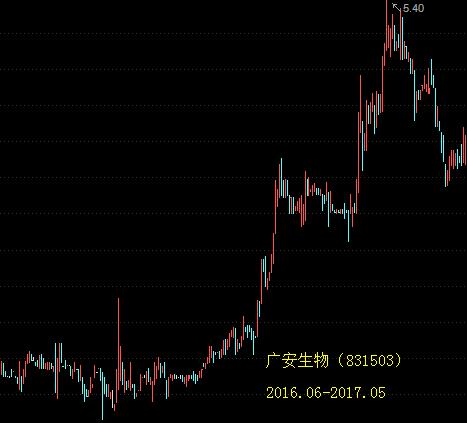 旧科技股市盈率最低的股票前十名,创新层股票价格低于1元
