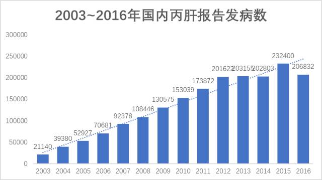 滨江这家企业与瑞典上市公司合作，将为这2500多万人带来福音