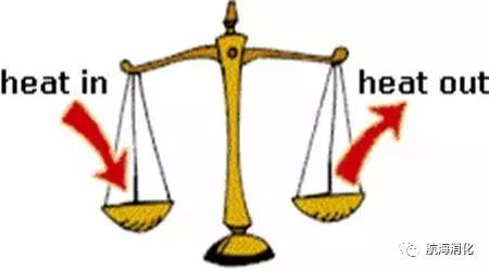 你的脾胃虚弱吗,你的肠胃