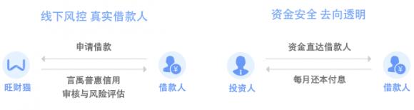 旺财猫蛋黄酥,旺财猫