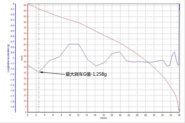 全新景逸x5越野试驾,景逸x5暴力测试