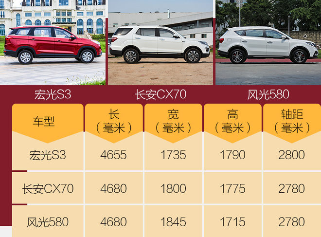 五菱宏光最新款suv图,五菱宏光suv2021款测评